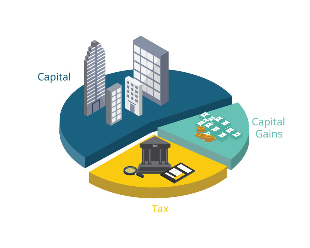 Calcul de la plus value immobilière